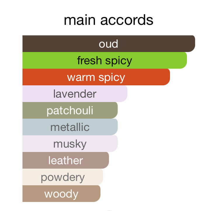 Fragrance chart for Zimaya Oud Is Great Perfume 100ml EDP showing dominant oud, spicy, lavender, and woody accords in a unisex blend.