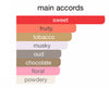 Chart showing Mousuf EDP perfume main accords: sweet, fruity, tobacco, floral, musk, chocolate, oud, powdery