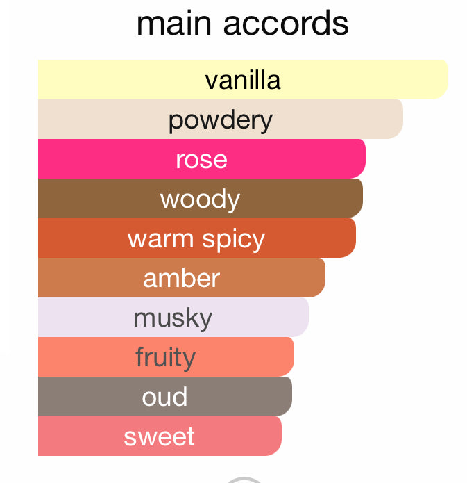 Perfume with rose, amber, musk, woody, spicy, sweet notes, unisex fragrance