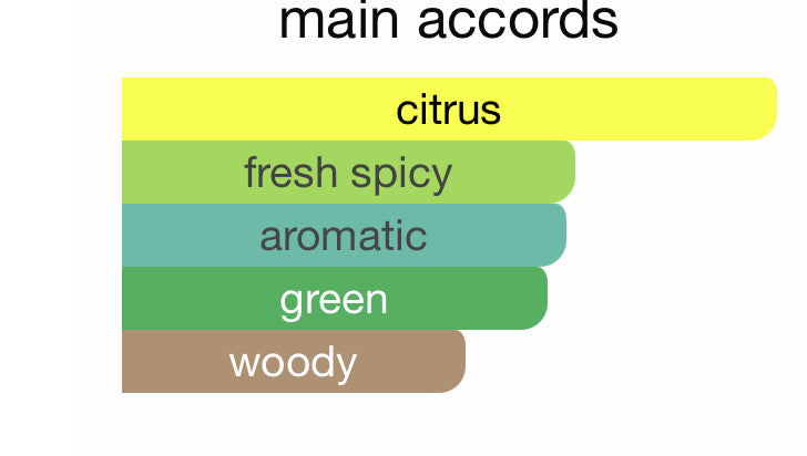 main accords citrus, fresh spicy, aromatic, green, woody