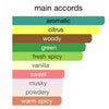 Main accords chart highlighting aromatic, citrus, woody, green, fresh spicy, vanilla, sweet, musky, powdery, warm spicy scents