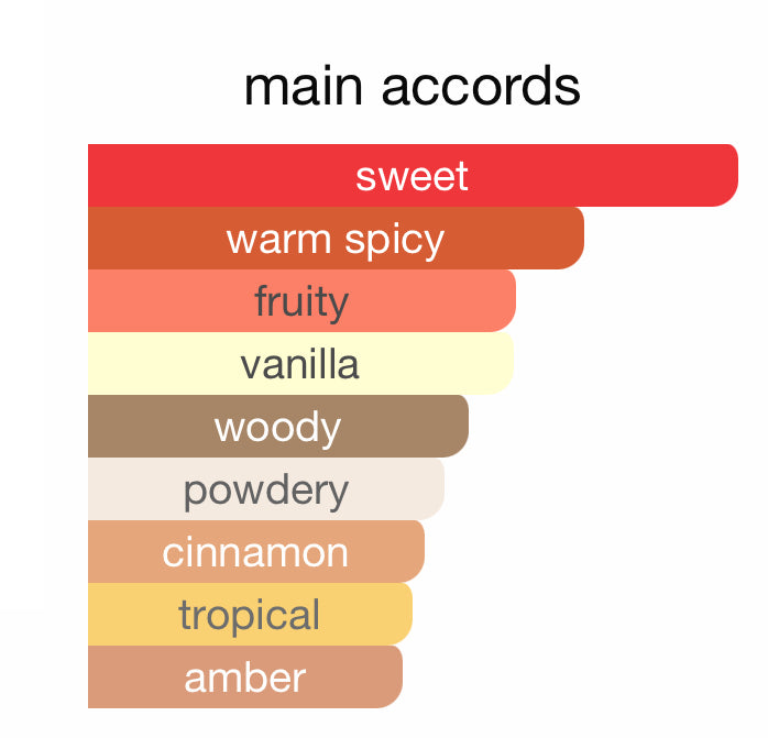 Exotic notes of Bade’e Al Oud Honor & Glory perfume with fruity, vanilla, and spicy scents