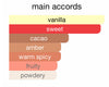 Fragrance notes chart showing vanilla, sweet, cacao, amber, warm spicy, fruity, powdery scents