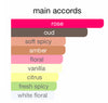 Infographic showing main accords of rose, oud, amber, floral, vanilla, citrus, fresh spicy, white floral