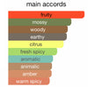 Main accords chart highlighting fruity, citrus, fresh spicy, woody, and earthy notes