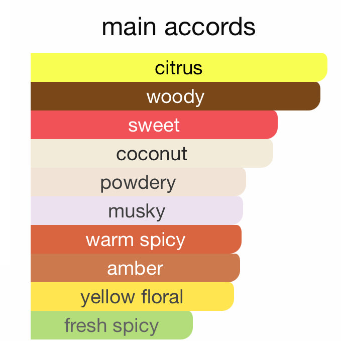 Fragrance profile chart of Musamam White Intense EDP by Lattafa showing dominant citrus, woody, sweet, and coconut accords for a tropical scent.