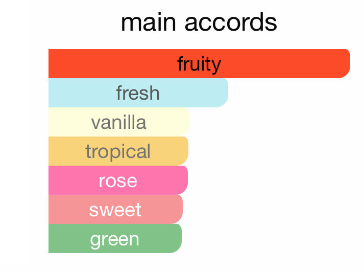 Fragrance accord chart for Oud For Glory Sublime by Lattafa showing dominant fruity notes followed by fresh, vanilla, tropical, rose, sweet, and green.
