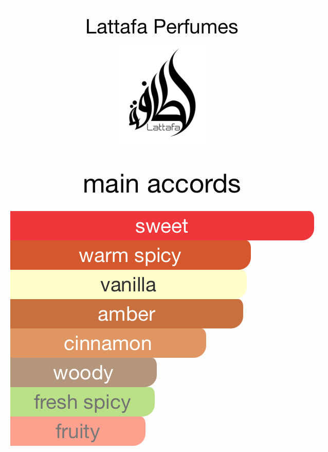 Khamrah 100ml EDP perfume with fragrance notes chart