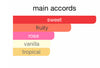 Main accords chart showing sweet, fruity, rose, vanilla, tropical scents for Sakeena perfume
