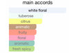 Color-coded chart showing floral, citrus, fruity, and spicy perfume notes